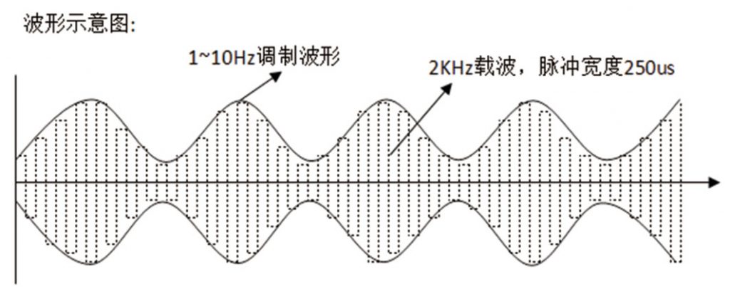 波形示意圖