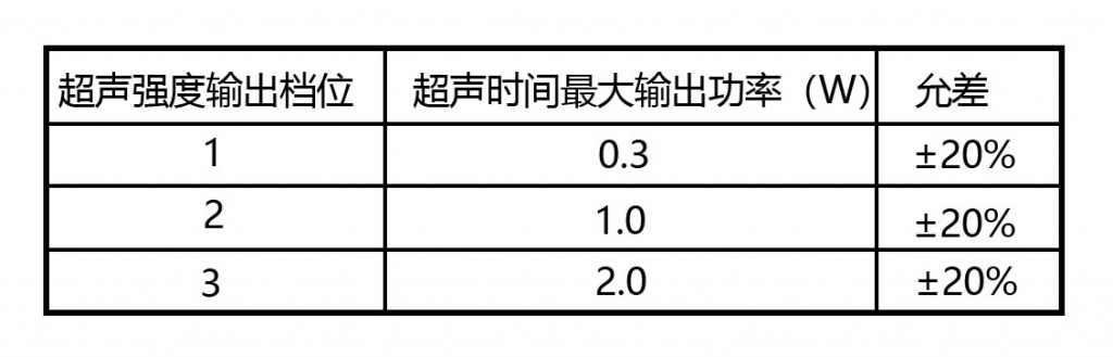表2 超聲時間最大輸出功率