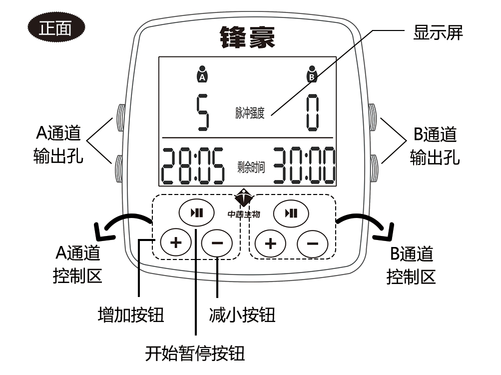 鋒豪中藥電磁儀