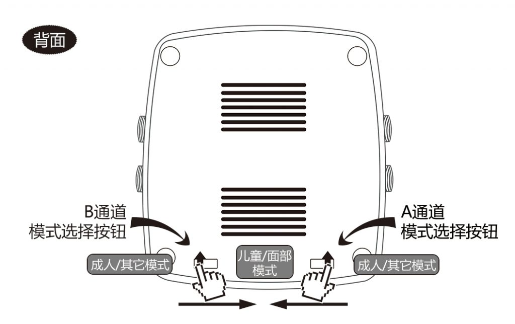 鋒豪中藥電磁儀